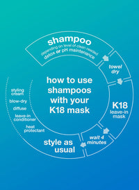 K18 Peptide Prep Detox Shampoo 250ml