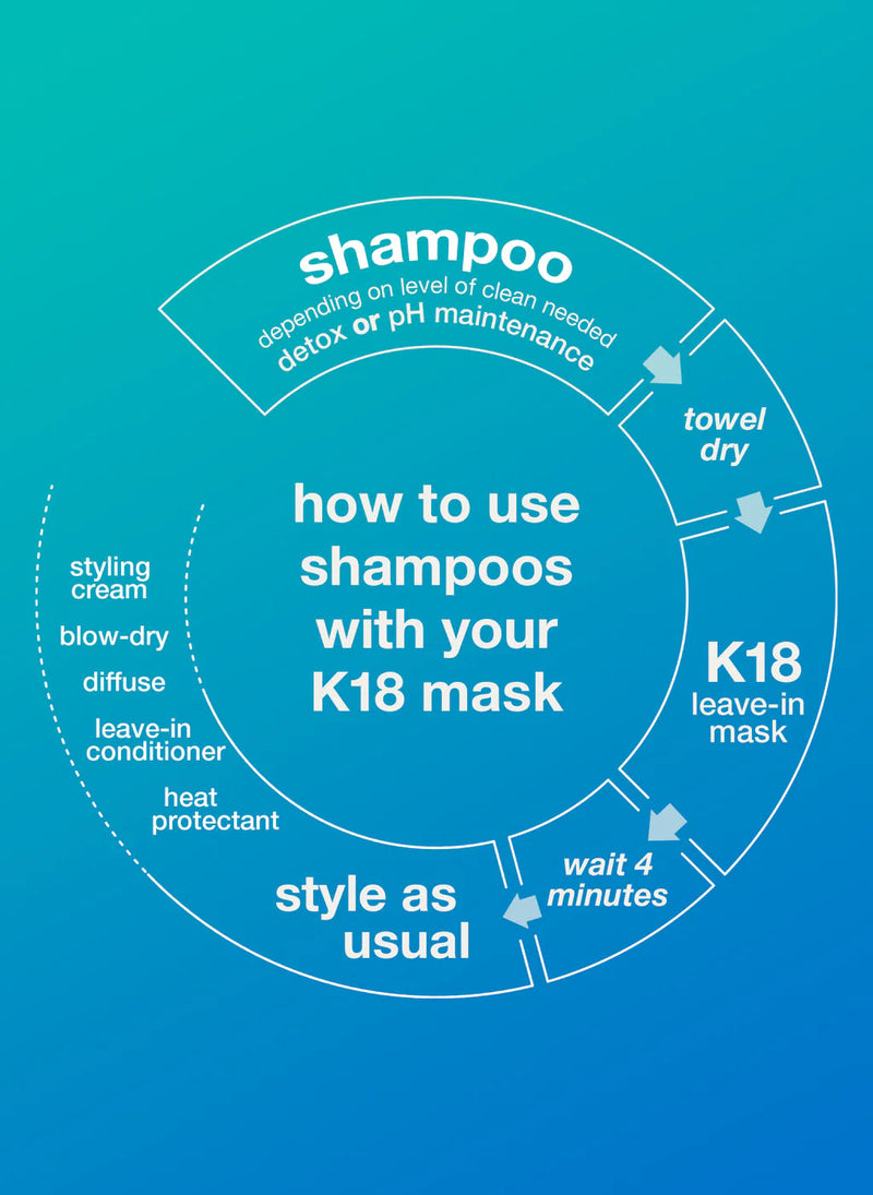 K18 Peptide Prep Detox Shampoo 250ml