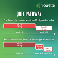 Nicorette Invisipatch 10mg 7 Patches