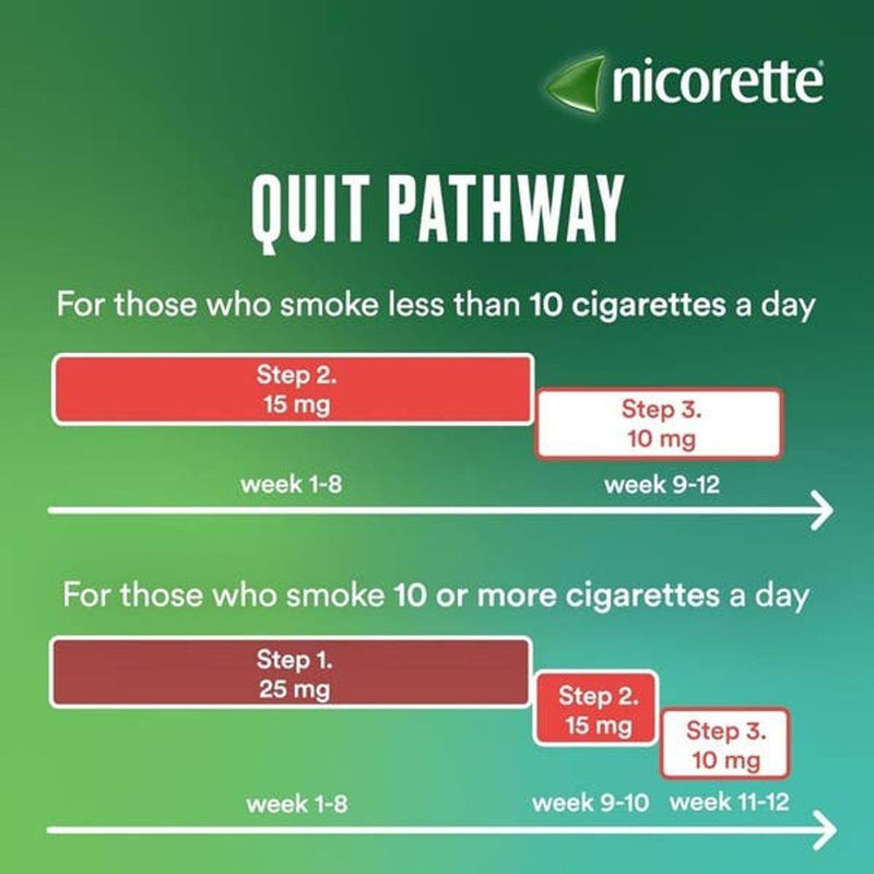 Nicorette Invisipatch 15mg 7 Patches