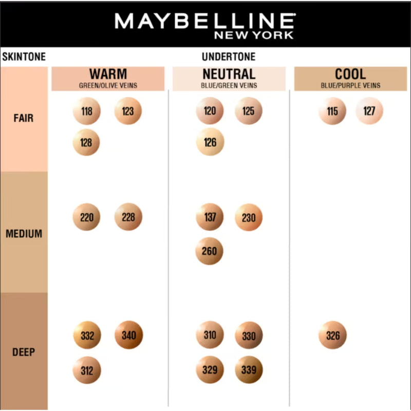 كريم أساس سائل فيت مي مطفأ اللمعة + لإخفاء المسام من Maybelline، درجة 220 بيج طبيعي