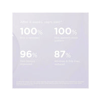 Isdin Isdinceutics Renew Glicoisdin 15 Moderate Facial Gel 50g