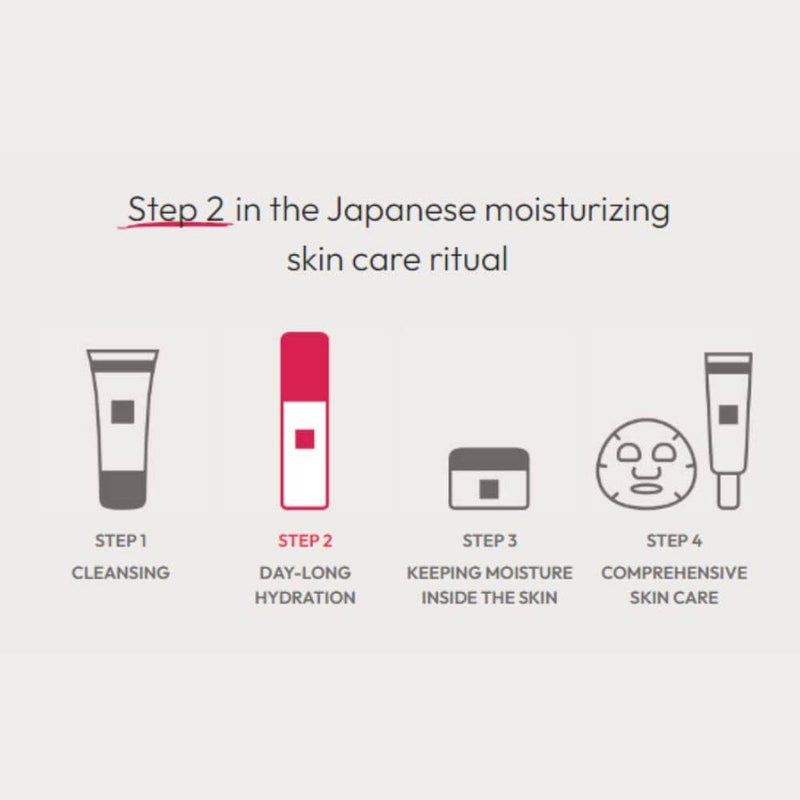 Hada Labo Tokyo Anti Aging Super Hydrator Lotion 150ml