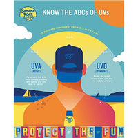 Banana Boat Simply Protect Sport Suncare Spray SPF50 170g