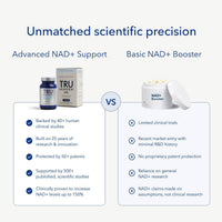Tru Niagen NAD+ Booster 1000mg 60 Capsules