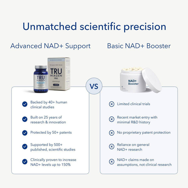 Tru Niagen NAD+ Booster 1000mg 60 Capsules