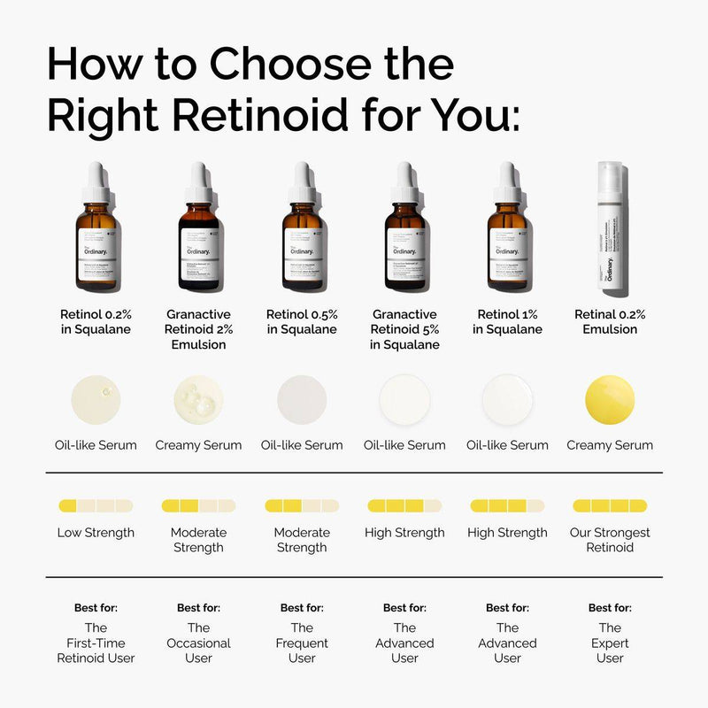 The Ordinary Retinol 1% In Squalane 30ml