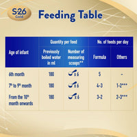 S26 Gold Follow Up Formula Stage 2 (6-12 Months) 800g