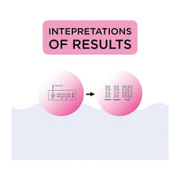 Novamed Pregnancy Test HCG Cassette One Step Pregnancy Test Kit