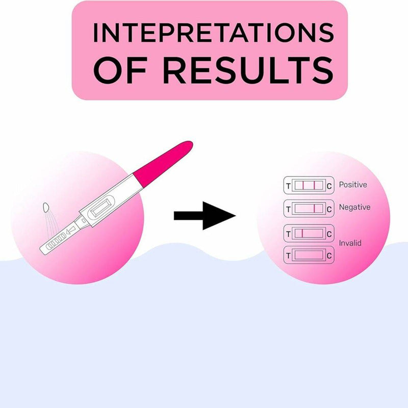 Novamed Pregnancy Test HCG Midstream One Step Pregnancy Test Kit