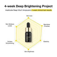 Medicube Deep Vita C Ampoule 30ml