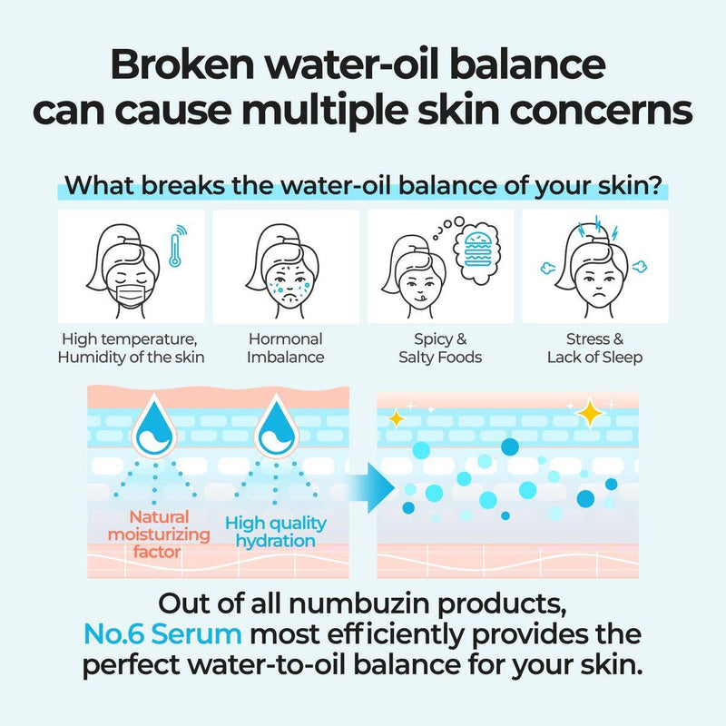 Numbuzin 6 Deep Sleep Mask Serum 50ml