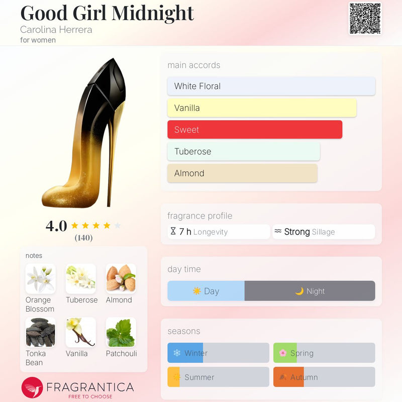 Carolina Herrera Good Girl Midnight Eau de Parfum 80ml