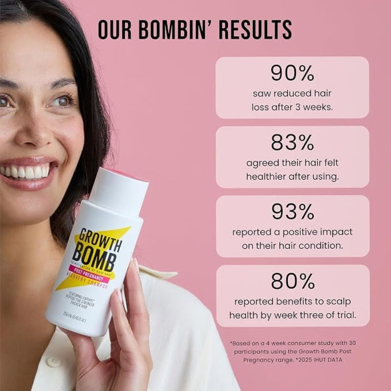 Growth Bomb Post Pregnancy Recovery Shampoo 250ml