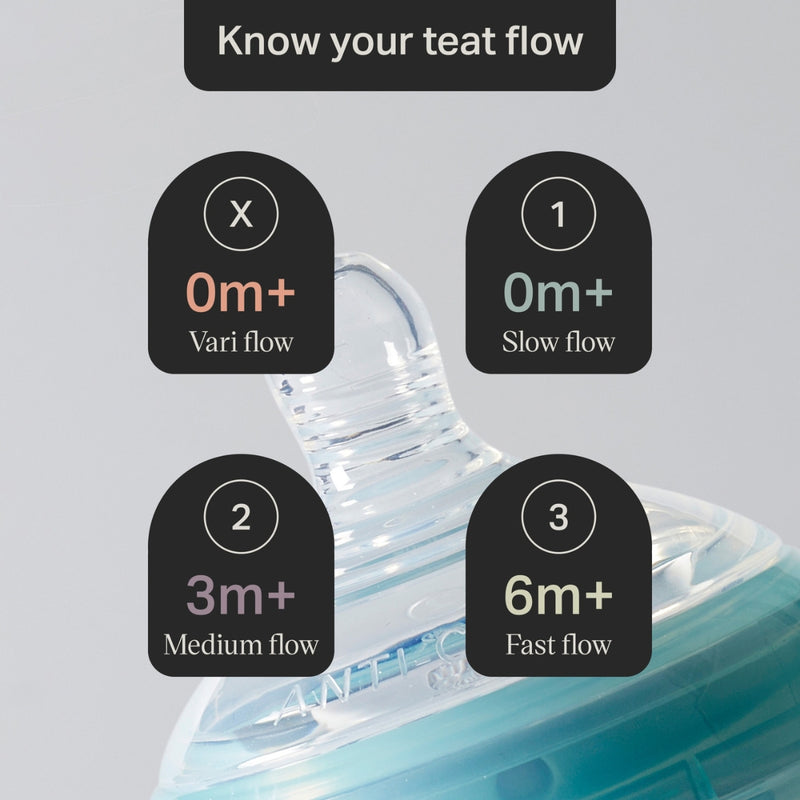 Tommee Tippee Anti Colic Teat Fast Flow 6M+ 2 Pack