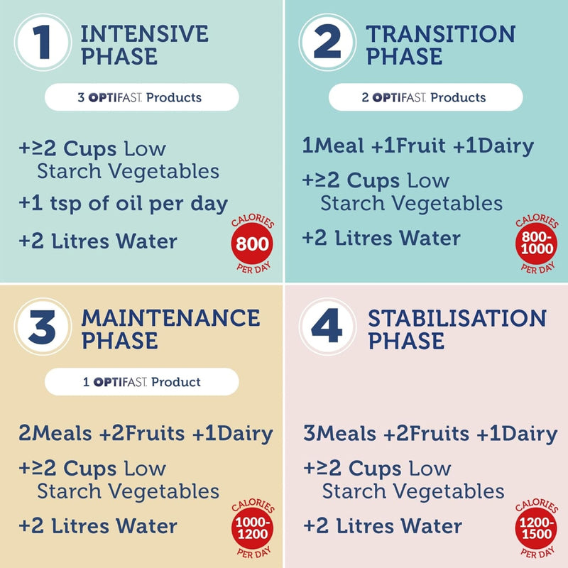 Optifast Very Low Calorie Diet Shake Strawberry Flavor 636g