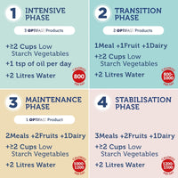 Optifast Very Low Calorie Diet Shake Coffee Flavor 636g