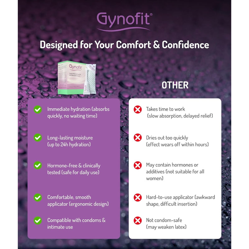 Gynofit Moisturizing Vaginal Gel 6 Prefilled Applicators