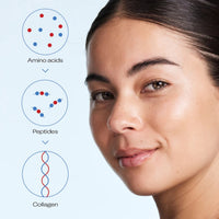 Trilogy Pro Collagen+ Neckline TLC Treatment 45ml