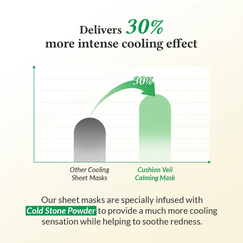 Dr. Althea Cushion Veil Calming Mask 35g