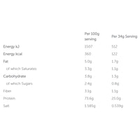 Basix Whey Protein Chocolate Peanut Butter 2.25kg