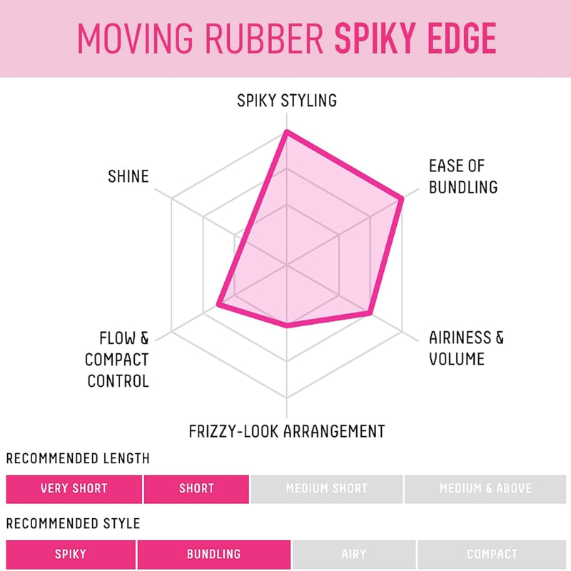Gatsby Moving Rubber Hair Gel Spiky Edge 80g