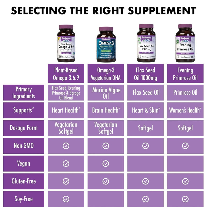 Bluebonnet Omega 369 90 Vegetable Capsules