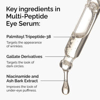 The Ordinary Multi Peptide Eye Serum 15ml