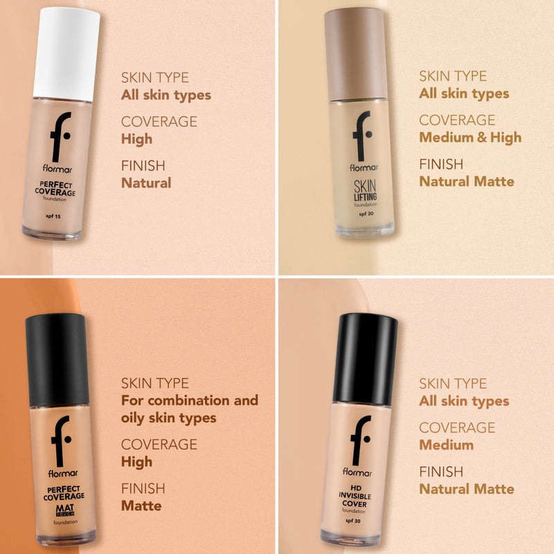 Flormar Invisible Cover HD Foundation SPF30 120 Honey 30g