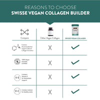Swisse Beauty Vegan Collagen Builder 30 Tablets