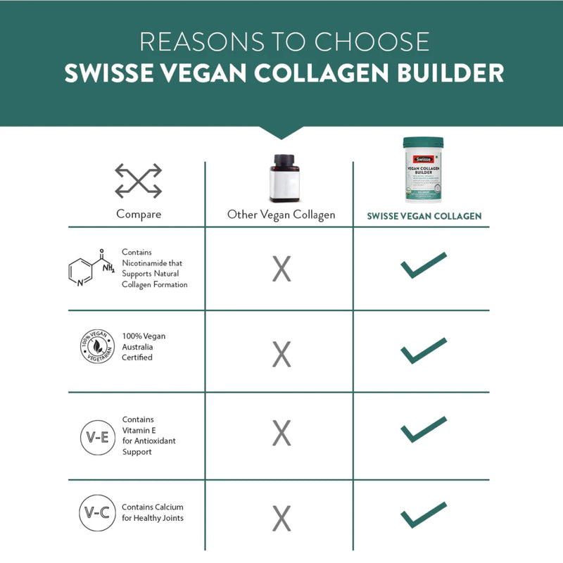 Swisse Beauty Vegan Collagen Builder 30 Tablets