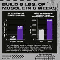 MuscleTech Platinum 100% Creatine Unflavored 400g