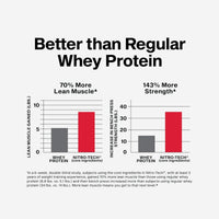 MuscleTech Nitro Tech Whey Protein Vanilla Cream 1.81kg