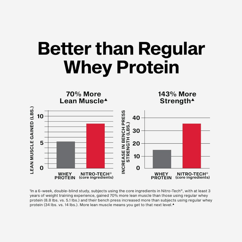 MuscleTech Nitro Tech Whey Protein Vanilla Cream 1.81kg