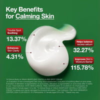 Anua Hearleaf Centella Red Spot Cream 30g