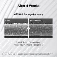 COSRX Peptide 132 Ultra Perfect Hair Bonding Treatment 120ml