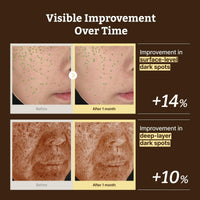 Dr. Reju All Advanced Retino Mela Serum 30ml