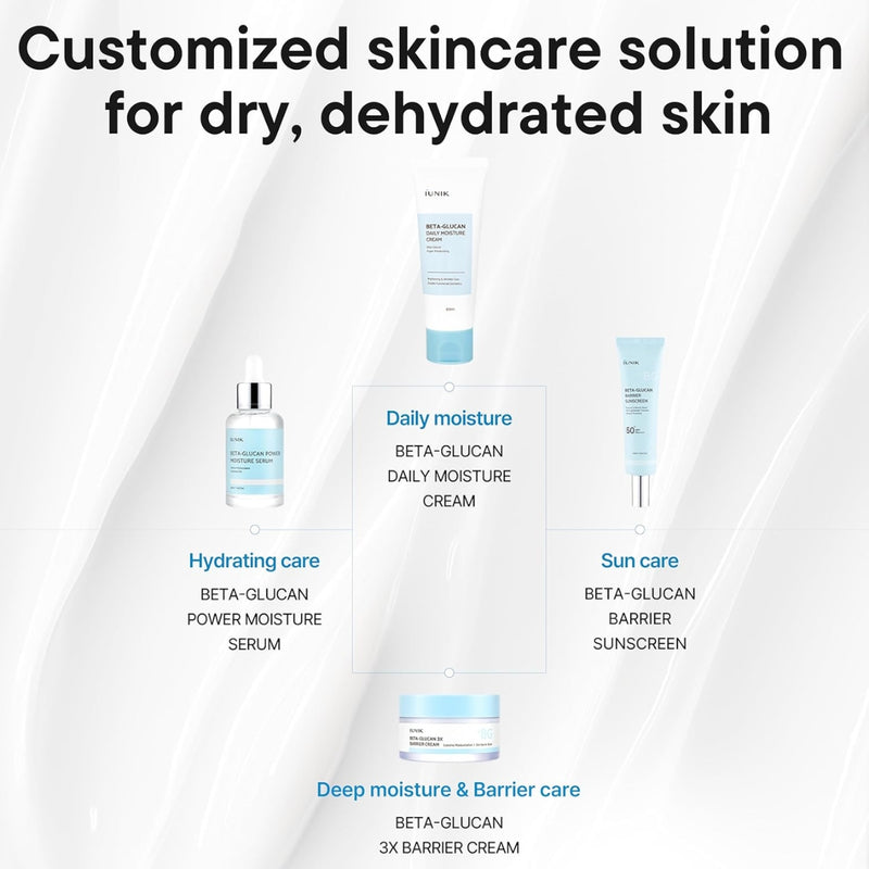 Iunik Beta Glucan Barrier Sunscreen 60ml