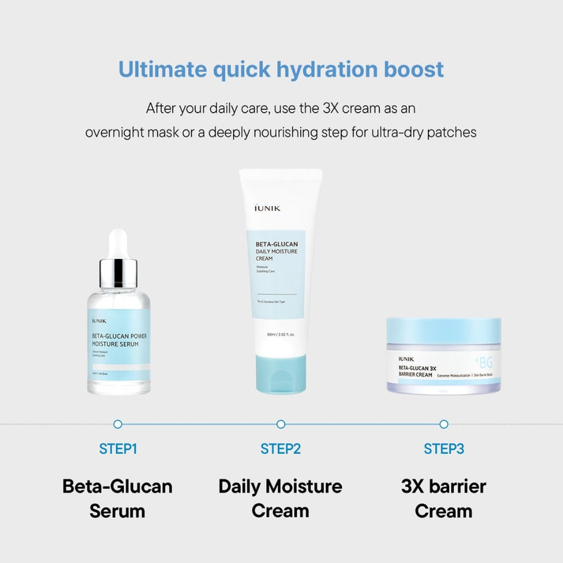 Iunik Beta Glucan Daily Moisture Cream 60ml