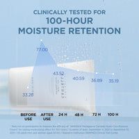 Skin1004 Madagascar Centella Hyalu-Cica كريم مرطب 75 مل