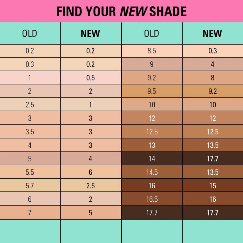 Revolution Makeup Conceal & Define Full Coverage Concealer C8C 4g