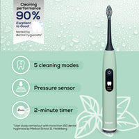 Beurer Electric Sonic Toothbrush Peppermint
