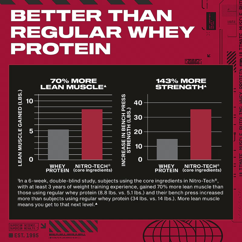 MuscleTech Nitro Tech Whey Protein Milk Chocolate 907g