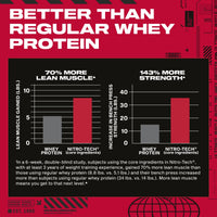 MuscleTech Nitro Tech Whey Protein Strawberry 1.81kg
