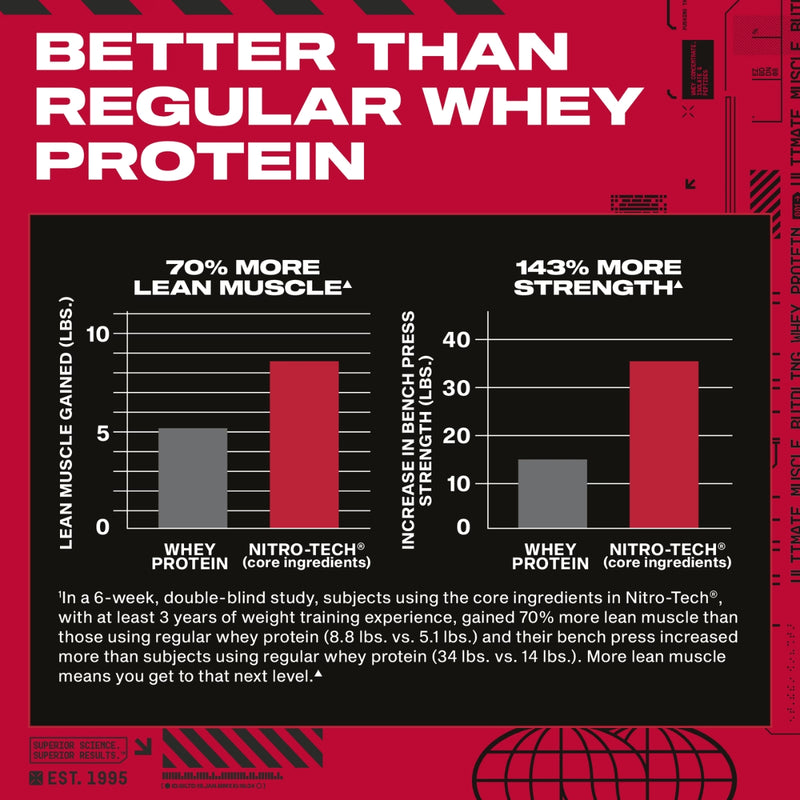 MuscleTech Nitro Tech Whey Protein Strawberry 1.81kg