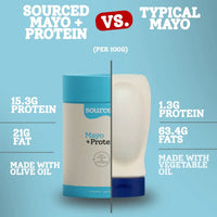Sourced Protein Mixed Sauce 15g x 12 Sachets