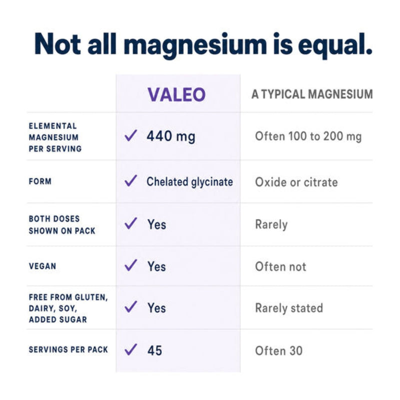 Valeo Chelated Magnesium Glycinate 2000mg 90 Tablets