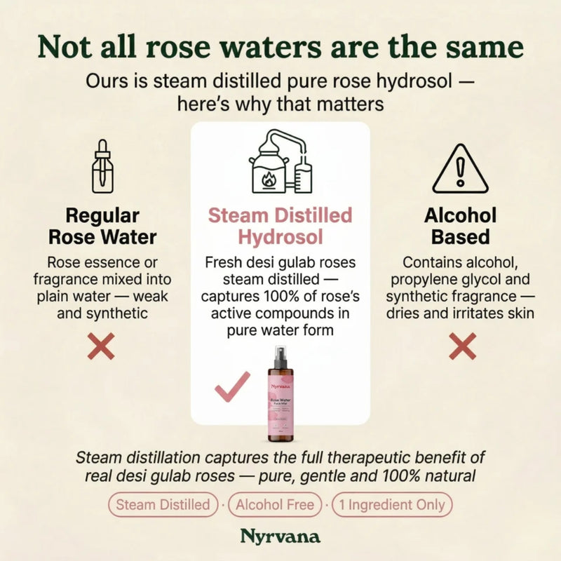 Nyrvana Face Mist Rose Water 100ml