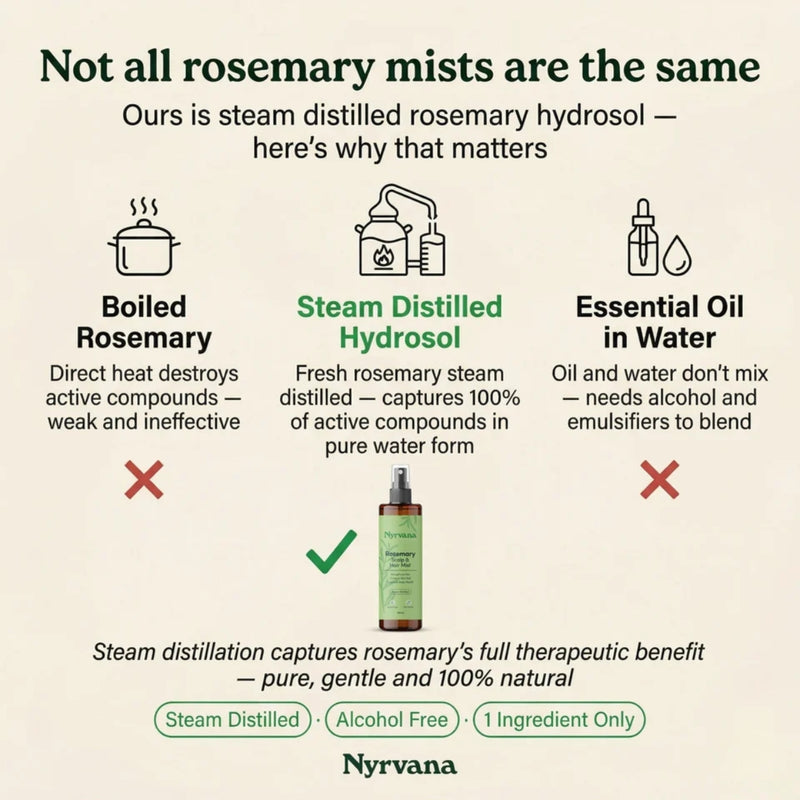 Nyrvana Scalp & Hair Mist Rosemary 100ml
