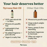 Nyrvana Hair Oil  Rosemary & Argan Strengthening 7 Herbs 100ml